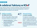 Jak odebrać fakturę w KSeF: wybierz narzędzie, wyszukaj fakturę. Sprawdzaj regularnie, by nie przegapić terminu płatności.