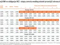 Kiedy kupić obligacje skarbowe? Przewodnik po zyskach w 2026 roku