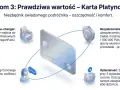 Grafika przedstawia platynową kartę płatniczą otoczoną ikonami symbolizującymi korzyści: salonik lotniskowy, usługę concierge, ochronę VIP i skarbonkę. Złota karta to klucz do podróżniczych udogodnień.