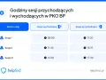 Godziny sesji przychodzących i wychodzących w PKO BP. Sesja I: 08:00 (wychodząca), 11:30 (przychodząca).