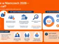 Podatki w Niemczech 2026: rząd chce wyżej opodatkować singli, by zapewnić równowagę w systemie podatkowym. Analiza OECD potwierdza, że Niemcy przodują w opodatkowaniu osób samotnych.