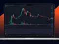 Kryptowaluty: Sygnały kupna i sprzedaży. Opanuj rynek krypto!