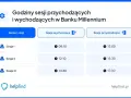 Godziny sesji przelewów w Banku Millennium: wychodzące o 08:10, 12:10, 14:40; przychodzące o 12:00, 15:30, 17:30.
