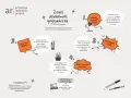 Jak założyć firmę: 1. Wypełnij wniosek CEIDG online. 2. Dostaniesz NIP. 3. Otrzymasz REGON. 4. Załóż konto bankowe. Działaj!