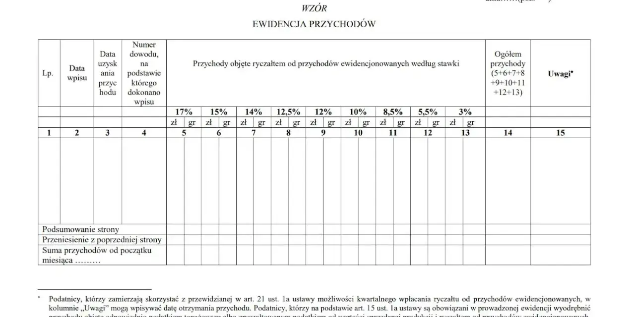 Ewidencja przychodów z zastosowaniem ryczałtu od przychodów ewidencjonowanych, z podziałem na stawki podatkowe.