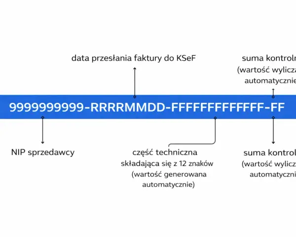 Schemat identyfikatora faktury KSeF: NIP sprzedawcy, data, część techniczna i sumy kontrolne. Ułatwia to zarządzanie ksef faktury zagraniczne.