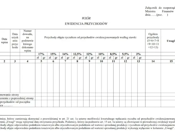 Ewidencja przychodów z zastosowaniem ryczałtu od przychodów ewidencjonowanych, z podziałem na stawki podatkowe.