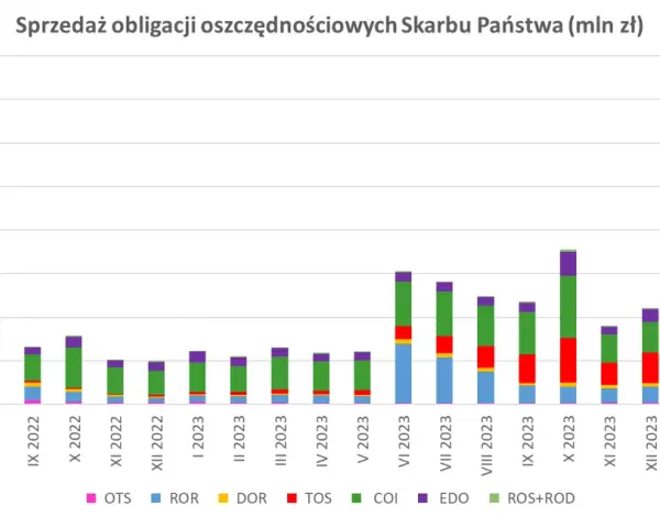 Oszczędności 2026: Lokaty czy obligacje? Które chronią przed inflacją?