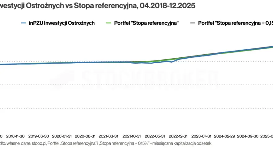 Obligacje w 2026: Bezpieczny zysk czy pułapka inflacji?