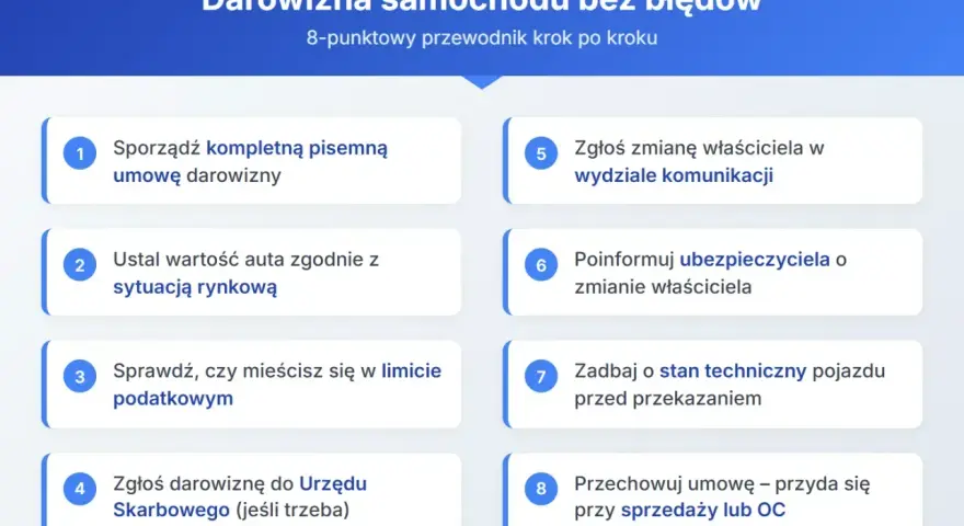Przewodnik po darowiźnie samochodu krok po kroku. Warto pamiętać o umowie, wartości auta, podatkach i zgłoszeniu. To ułatwi darowiznę od rodziców.