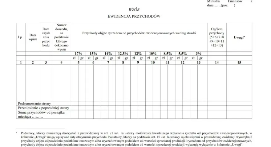 Ewidencja przychodów z zastosowaniem ryczałtu od przychodów ewidencjonowanych, z podziałem na stawki podatkowe.