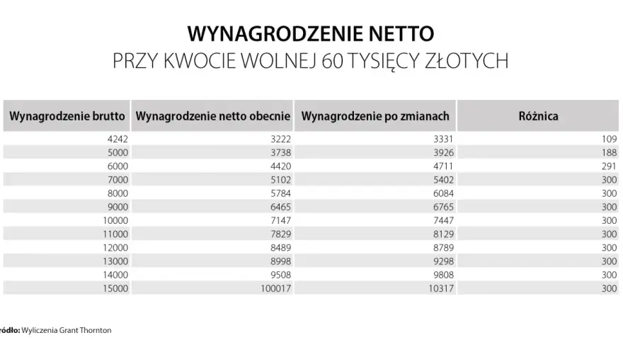 Podatek od kryptowalut: od jakiej kwoty? Bez kwoty wolnej!