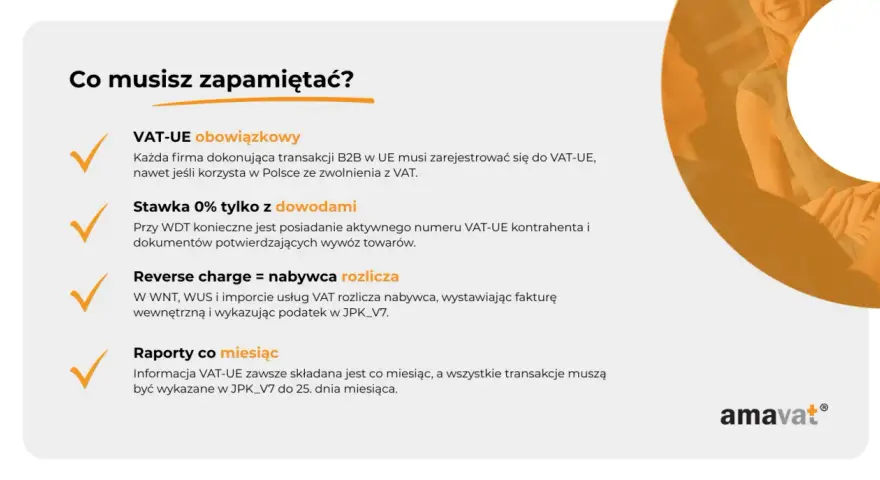 Kluczowe informacje o VAT-UE: obowiązek rejestracji, stawka 0% z dowodami, reverse charge i miesięczne raporty.