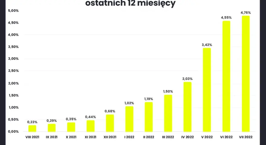 Lokaty w Niemczech dla Polaków: Oprocentowanie do 3,33% i podatki