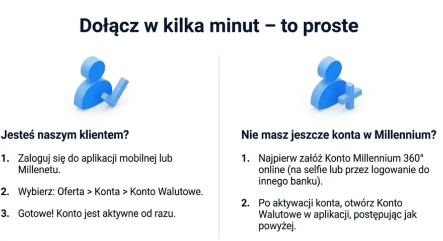 Bank Millennium: Ile kosztuje? Jak uniknąć opłat i ile zarobisz?