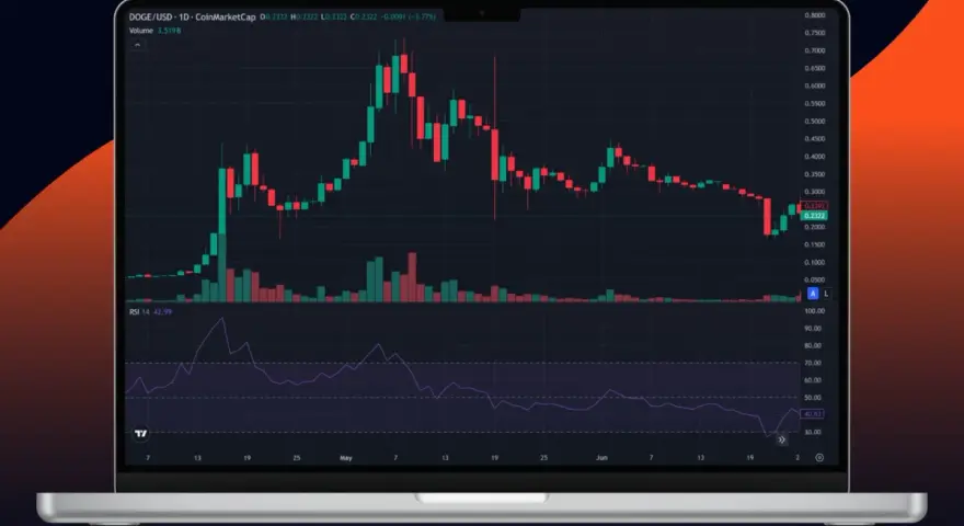 Kryptowaluty: Sygnały kupna i sprzedaży. Opanuj rynek krypto!