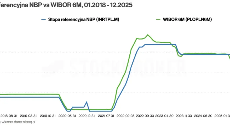 Kiedy fundusze obligacji odbiją? Analiza i prognozy na 2026