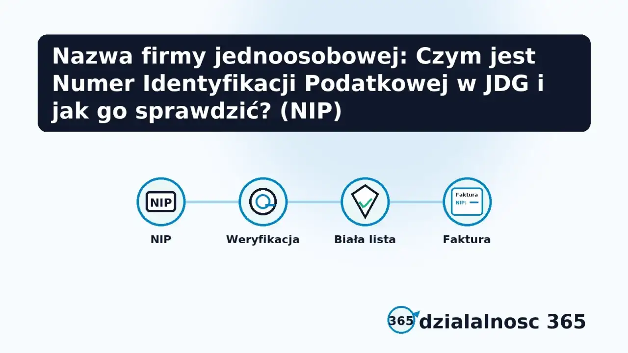 Schemat wyjaśnia, czym jest NIP, jak go sprawdzić, weryfikować i znaleźć na fakturze.
