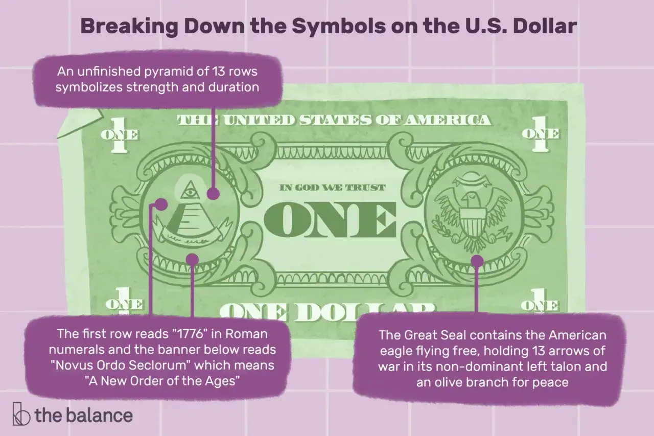 Dolar znak z piramidą i orłem. Opisuje symbole na banknocie jednodolarowym, w tym piramidę symbolizującą siłę i trwałość.