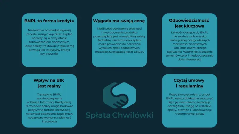 BNPL to forma kredytu, która wymaga odpowiedzialności. Pamiętaj o terminowej spłacie, by uniknąć dodatkowych kosztów i negatywnego wpływu na BIK.